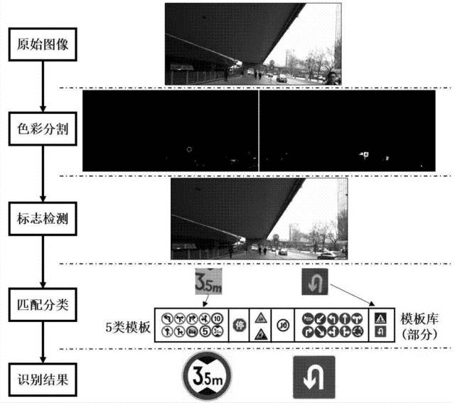 全球首批智能公交在深圳上路?。ǜ剑合嚓P(guān)延伸專利）