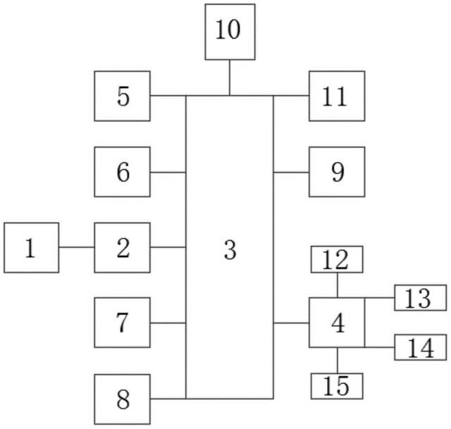 全球首批智能公交在深圳上路?。ǜ剑合嚓P(guān)延伸專利）