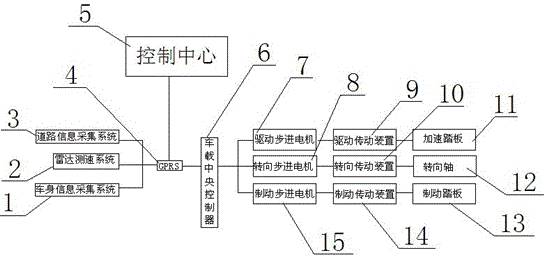 全球首批智能公交在深圳上路?。ǜ剑合嚓P(guān)延伸專利）