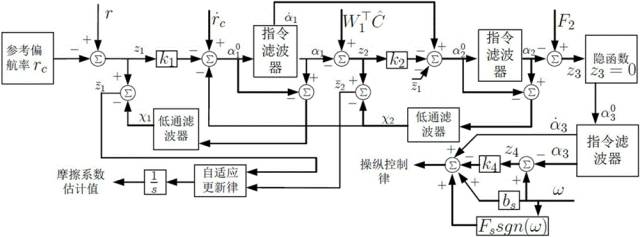 全球首批智能公交在深圳上路?。ǜ剑合嚓P(guān)延伸專利）