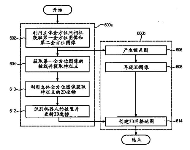 全球首批智能公交在深圳上路?。ǜ剑合嚓P(guān)延伸專利）