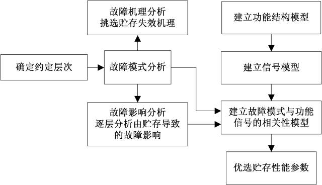 全球首批智能公交在深圳上路?。ǜ剑合嚓P(guān)延伸專利）