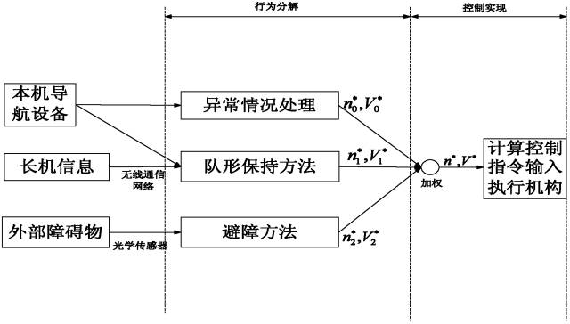 全球首批智能公交在深圳上路?。ǜ剑合嚓P(guān)延伸專利）