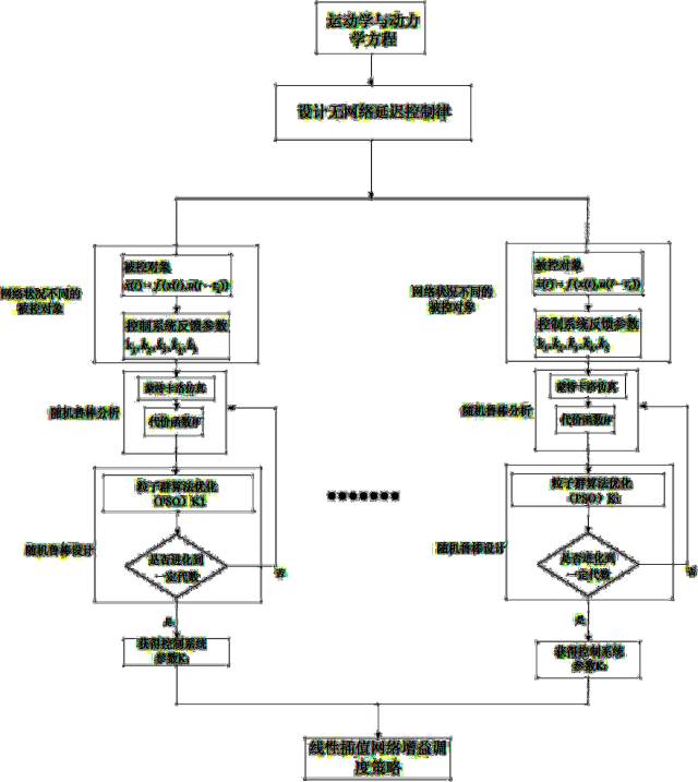 全球首批智能公交在深圳上路?。ǜ剑合嚓P(guān)延伸專利）