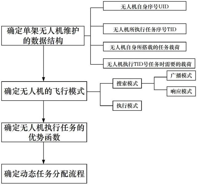 全球首批智能公交在深圳上路?。ǜ剑合嚓P(guān)延伸專利）