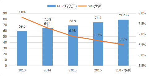 知識產(chǎn)權(quán)行業(yè)發(fā)展與投融資報告 （2016-2017）--政策梳理篇