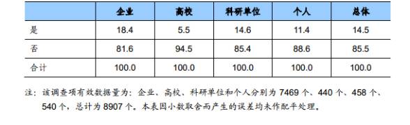 知識(shí)產(chǎn)權(quán)行業(yè)發(fā)展與投融資報(bào)告 （2016-2017）--行業(yè)數(shù)據(jù)篇