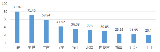 知識(shí)產(chǎn)權(quán)行業(yè)發(fā)展與投融資報(bào)告 （2016-2017）--行業(yè)數(shù)據(jù)篇