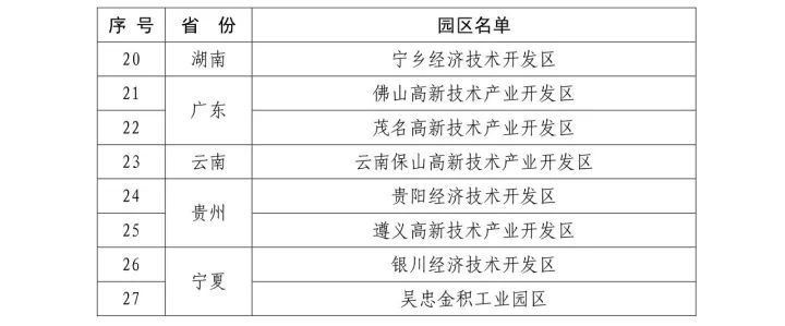 27個新一批「國家知識產(chǎn)權(quán)試點園區(qū)」名單公布！