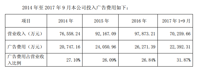 “滴了一年，最后瞎了”！一年賣7億的神藥曝驚人丑聞，延誤病情最終致盲？