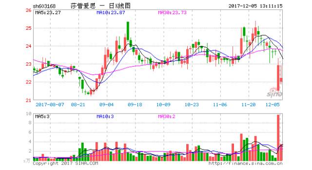 “滴了一年，最后瞎了”！一年賣7億的神藥曝驚人丑聞，延誤病情最終致盲？