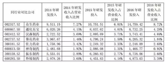 “滴了一年，最后瞎了”！一年賣7億的神藥曝驚人丑聞，延誤病情最終致盲？