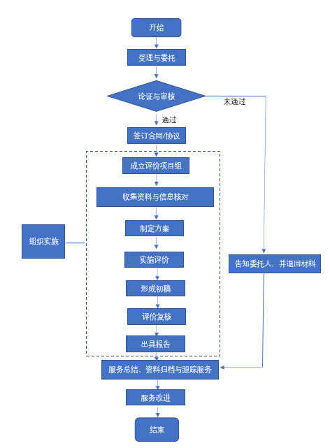 《技術(shù)轉(zhuǎn)移服務(wù)規(guī)范》全文發(fā)布！2018.1.1實(shí)施