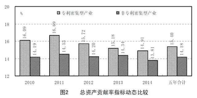 8種圖表讓你的專利分析更吸引人！