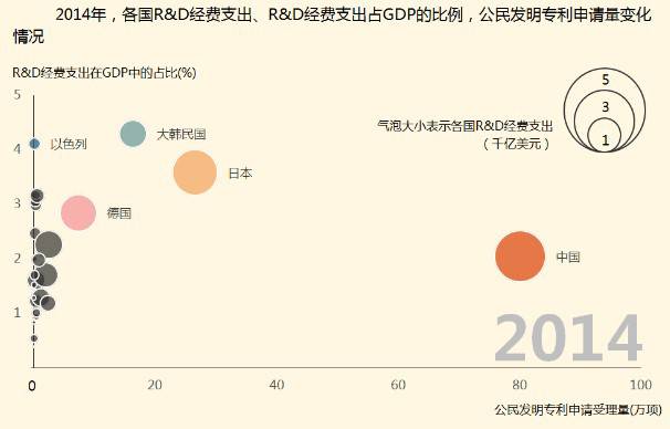 8種圖表讓你的專利分析更吸引人！