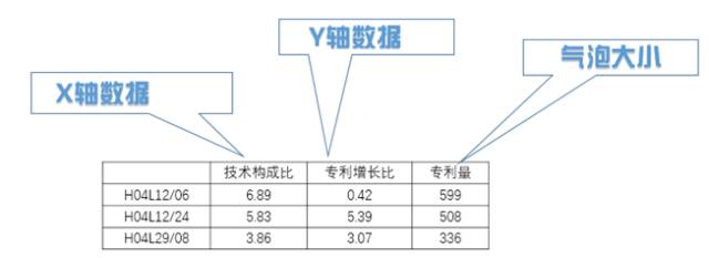 8種圖表讓你的專利分析更吸引人！