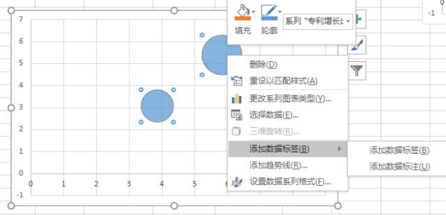 8種圖表讓你的專利分析更吸引人！