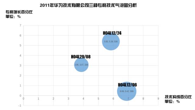 8種圖表讓你的專利分析更吸引人！