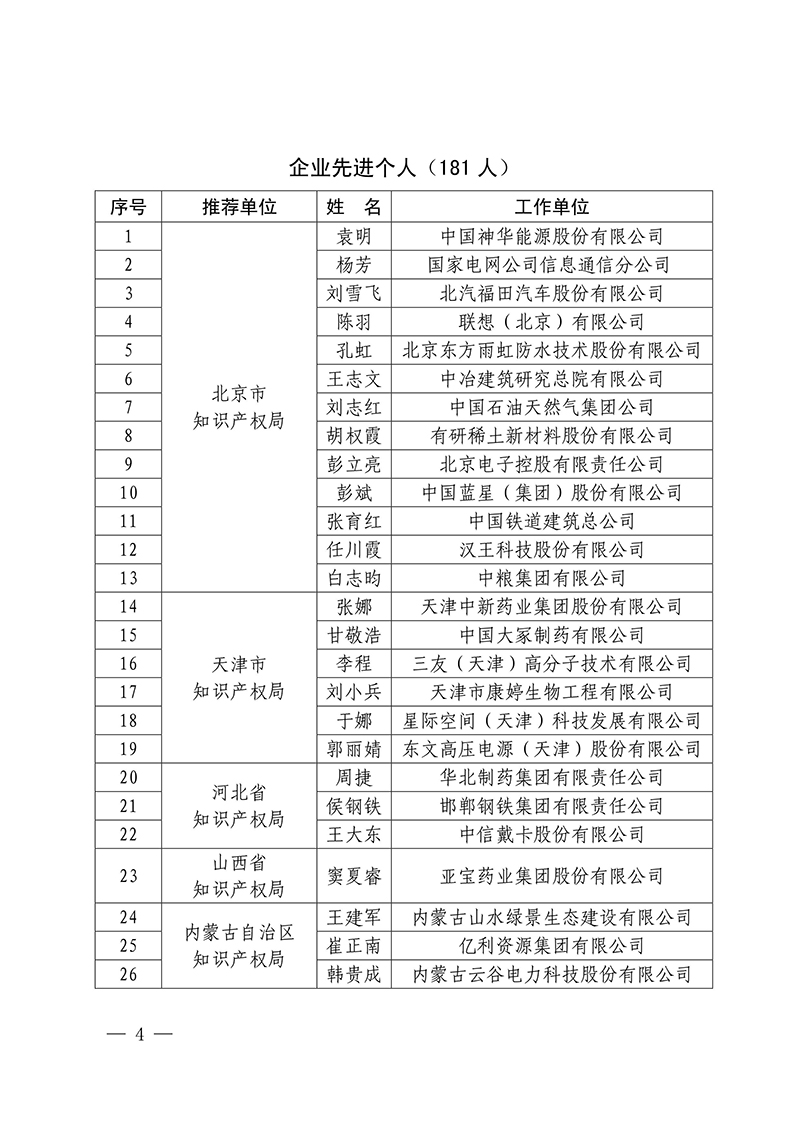 2016年企業(yè)知識(shí)產(chǎn)權(quán)工作先進(jìn)集體18家和先進(jìn)個(gè)人223人表彰名單公布！