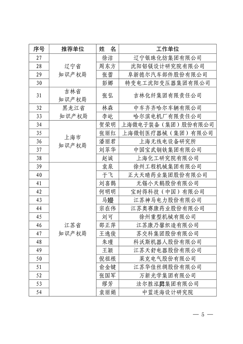 2016年企業(yè)知識(shí)產(chǎn)權(quán)工作先進(jìn)集體18家和先進(jìn)個(gè)人223人表彰名單公布！