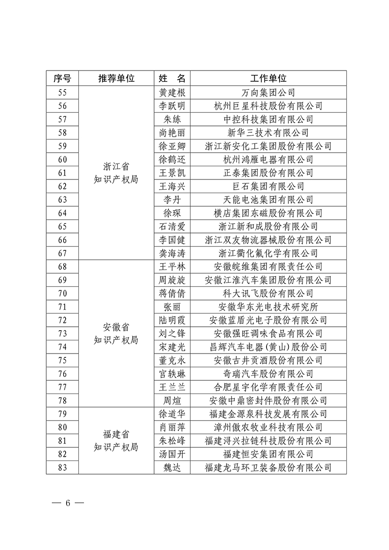 2016年企業(yè)知識(shí)產(chǎn)權(quán)工作先進(jìn)集體18家和先進(jìn)個(gè)人223人表彰名單公布！