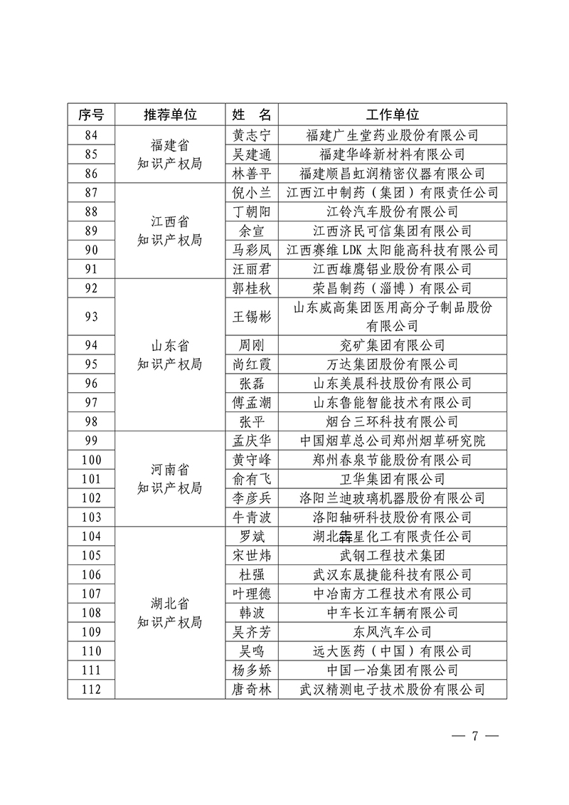 2016年企業(yè)知識(shí)產(chǎn)權(quán)工作先進(jìn)集體18家和先進(jìn)個(gè)人223人表彰名單公布！