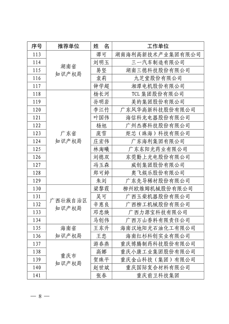 2016年企業(yè)知識(shí)產(chǎn)權(quán)工作先進(jìn)集體18家和先進(jìn)個(gè)人223人表彰名單公布！