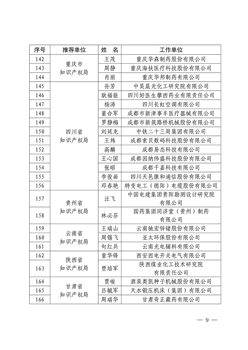 2016年企業(yè)知識(shí)產(chǎn)權(quán)工作先進(jìn)集體18家和先進(jìn)個(gè)人223人表彰名單公布！