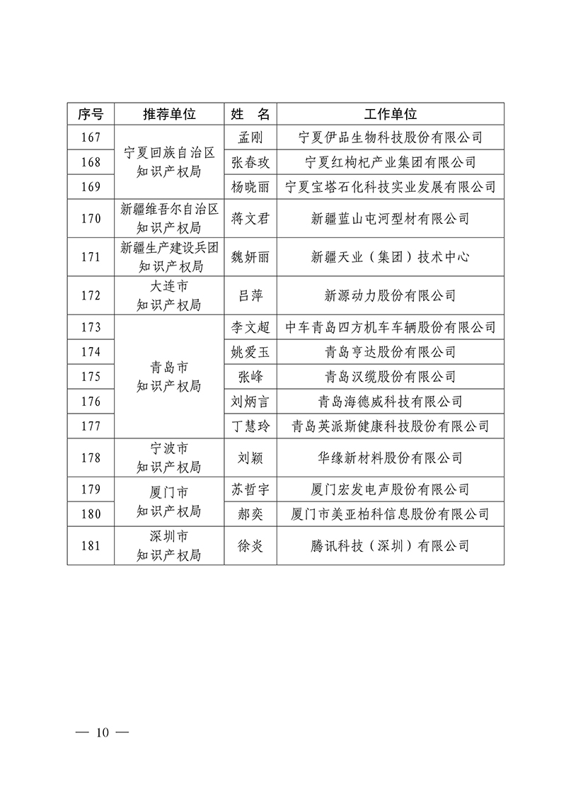 2016年企業(yè)知識(shí)產(chǎn)權(quán)工作先進(jìn)集體18家和先進(jìn)個(gè)人223人表彰名單公布！