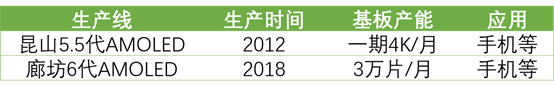 詳解50家國內(nèi)LCD/OLED面板、驅(qū)動IC、模組企業(yè)！