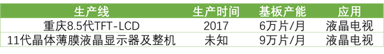 詳解50家國內(nèi)LCD/OLED面板、驅(qū)動IC、模組企業(yè)！