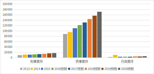 2017-2020年知識(shí)產(chǎn)權(quán)市場(chǎng)規(guī)模預(yù)測(cè)報(bào)告