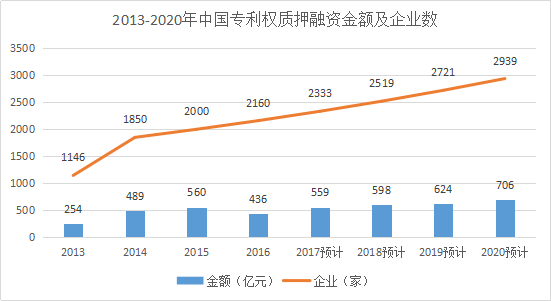 2017-2020年知識(shí)產(chǎn)權(quán)市場(chǎng)規(guī)模預(yù)測(cè)報(bào)告