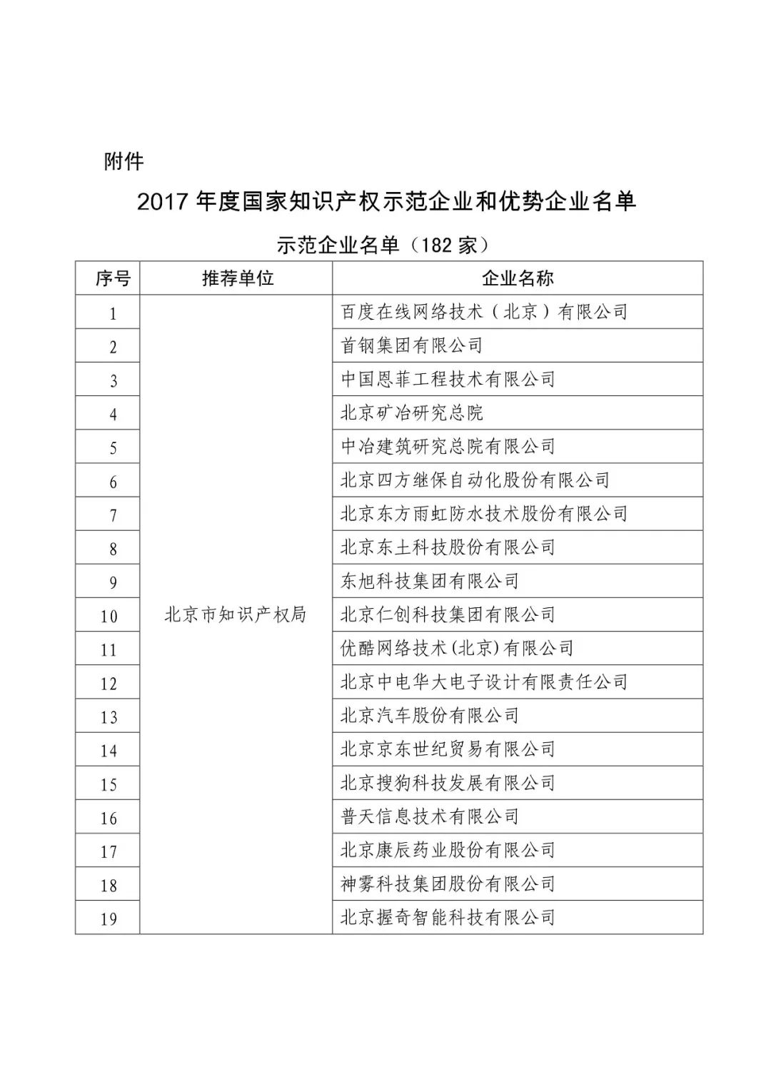 國知局：2017年度「國家知識產(chǎn)權(quán)示范企業(yè)和優(yōu)勢企業(yè)」確定通知