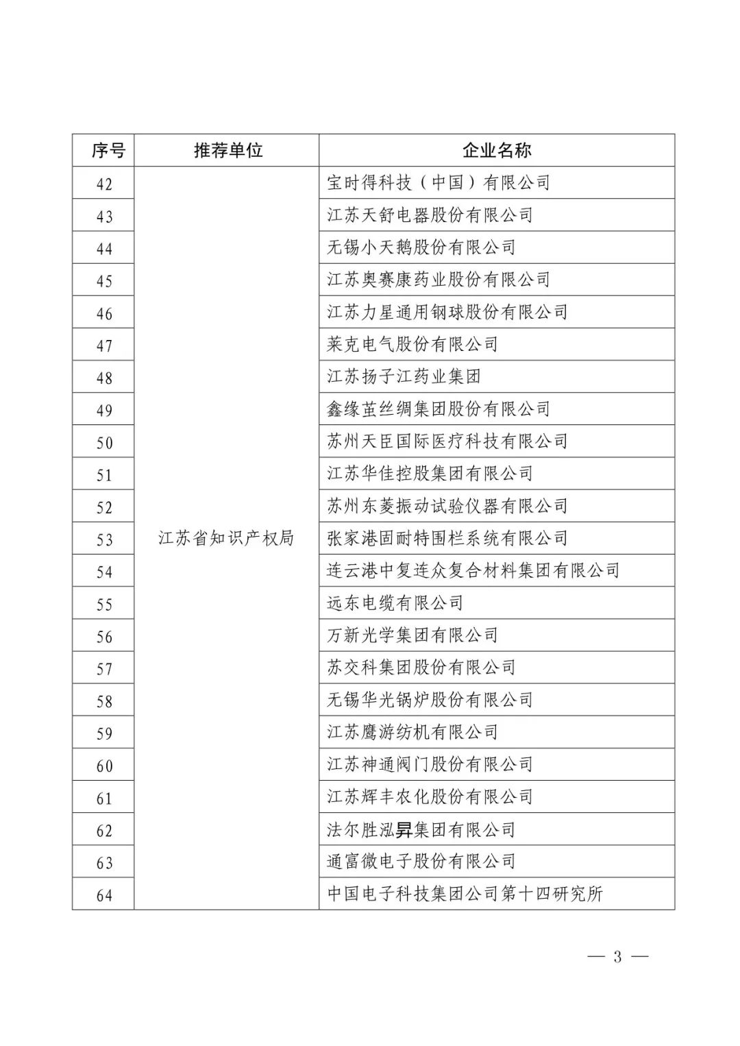 國(guó)知局：2017年度「國(guó)家知識(shí)產(chǎn)權(quán)示范企業(yè)和優(yōu)勢(shì)企業(yè)」確定通知