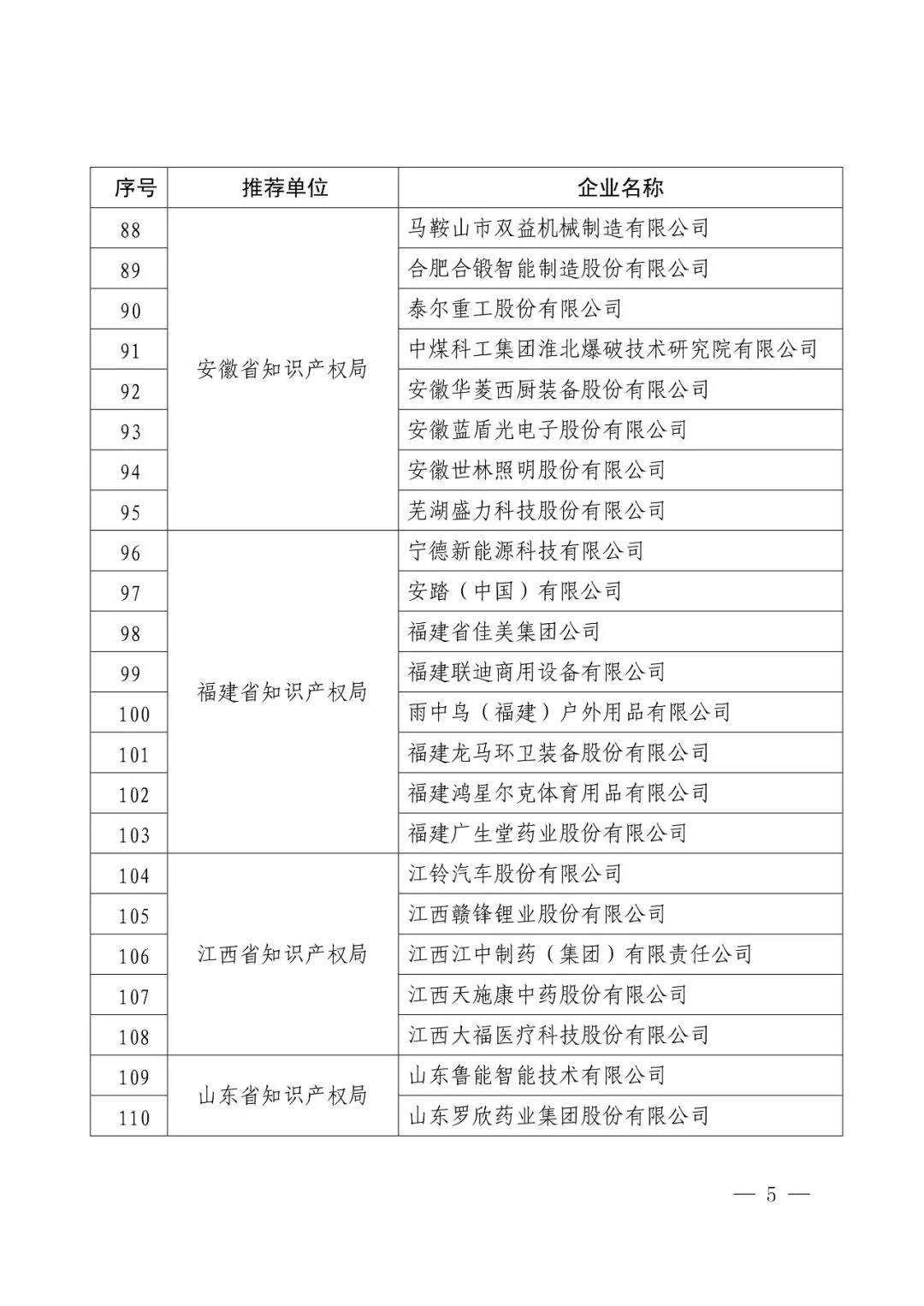 國知局：2017年度「國家知識產(chǎn)權(quán)示范企業(yè)和優(yōu)勢企業(yè)」確定通知