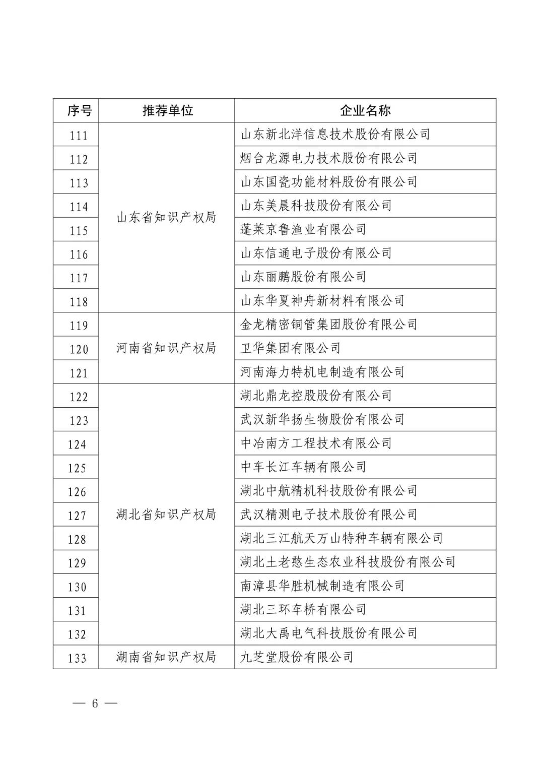 國知局：2017年度「國家知識產(chǎn)權(quán)示范企業(yè)和優(yōu)勢企業(yè)」確定通知