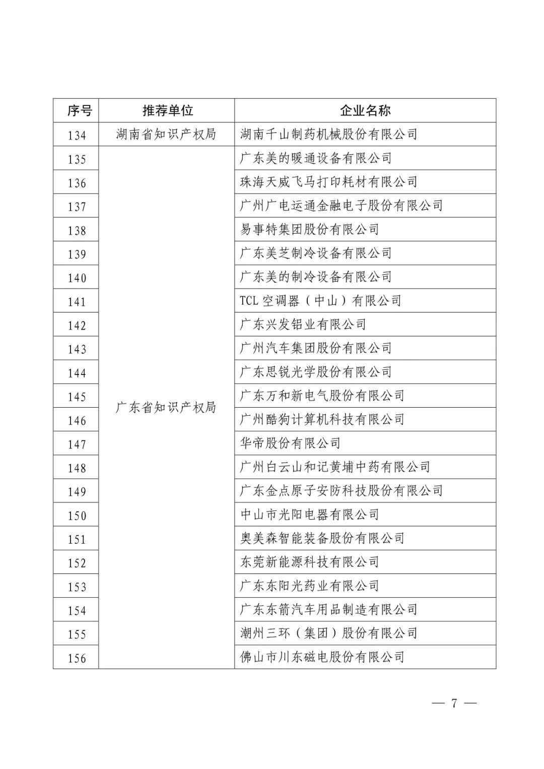 國知局：2017年度「國家知識產(chǎn)權(quán)示范企業(yè)和優(yōu)勢企業(yè)」確定通知