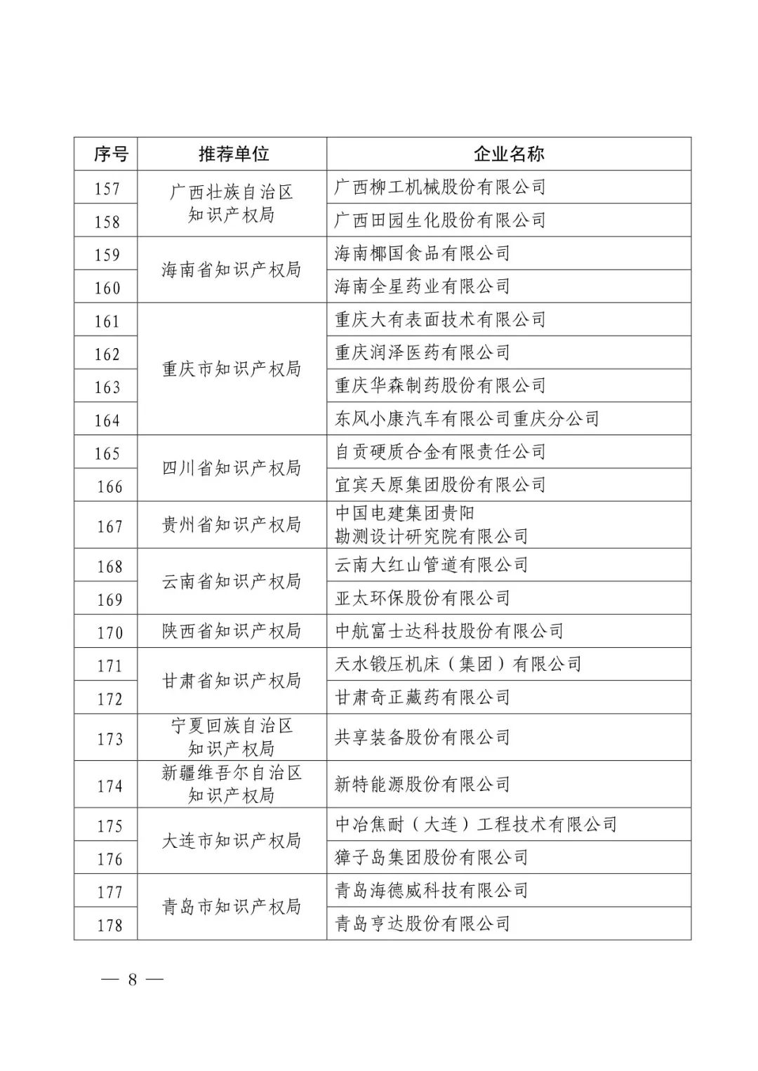 國(guó)知局：2017年度「國(guó)家知識(shí)產(chǎn)權(quán)示范企業(yè)和優(yōu)勢(shì)企業(yè)」確定通知