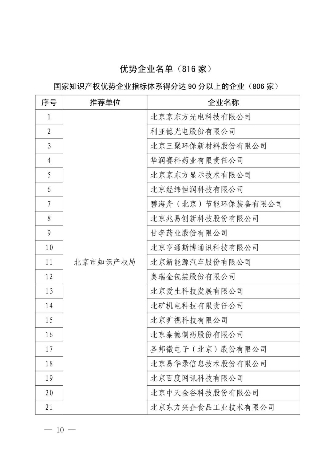 國(guó)知局：2017年度「國(guó)家知識(shí)產(chǎn)權(quán)示范企業(yè)和優(yōu)勢(shì)企業(yè)」確定通知