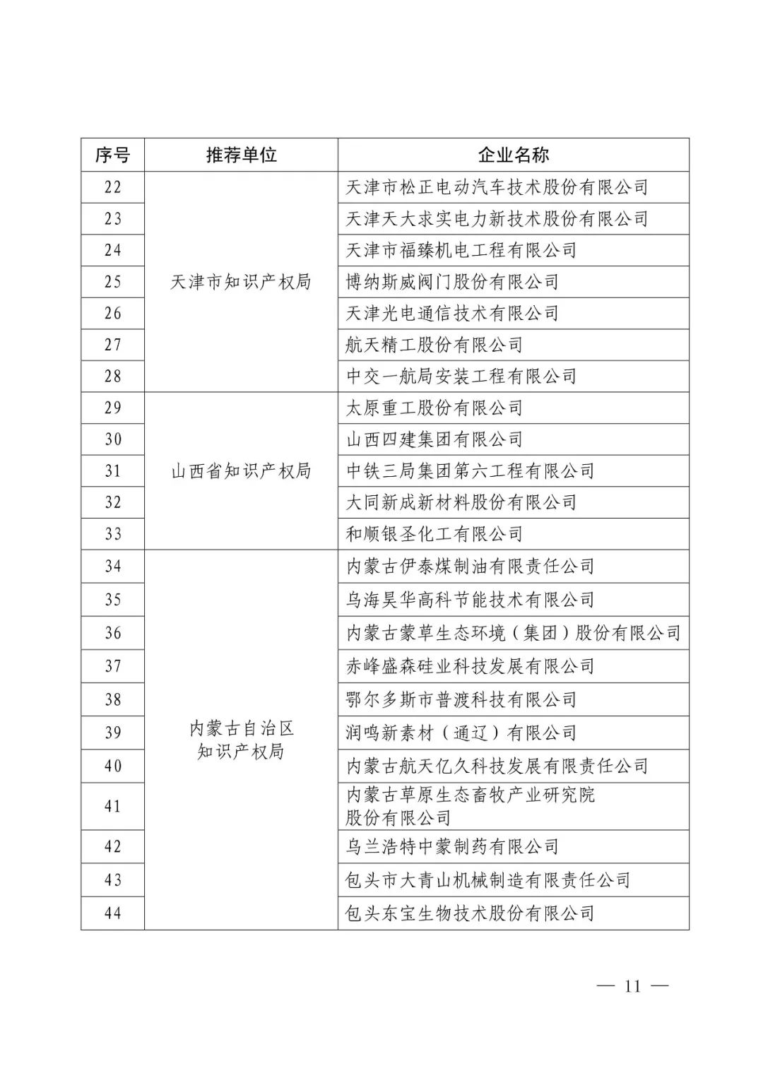 國(guó)知局：2017年度「國(guó)家知識(shí)產(chǎn)權(quán)示范企業(yè)和優(yōu)勢(shì)企業(yè)」確定通知