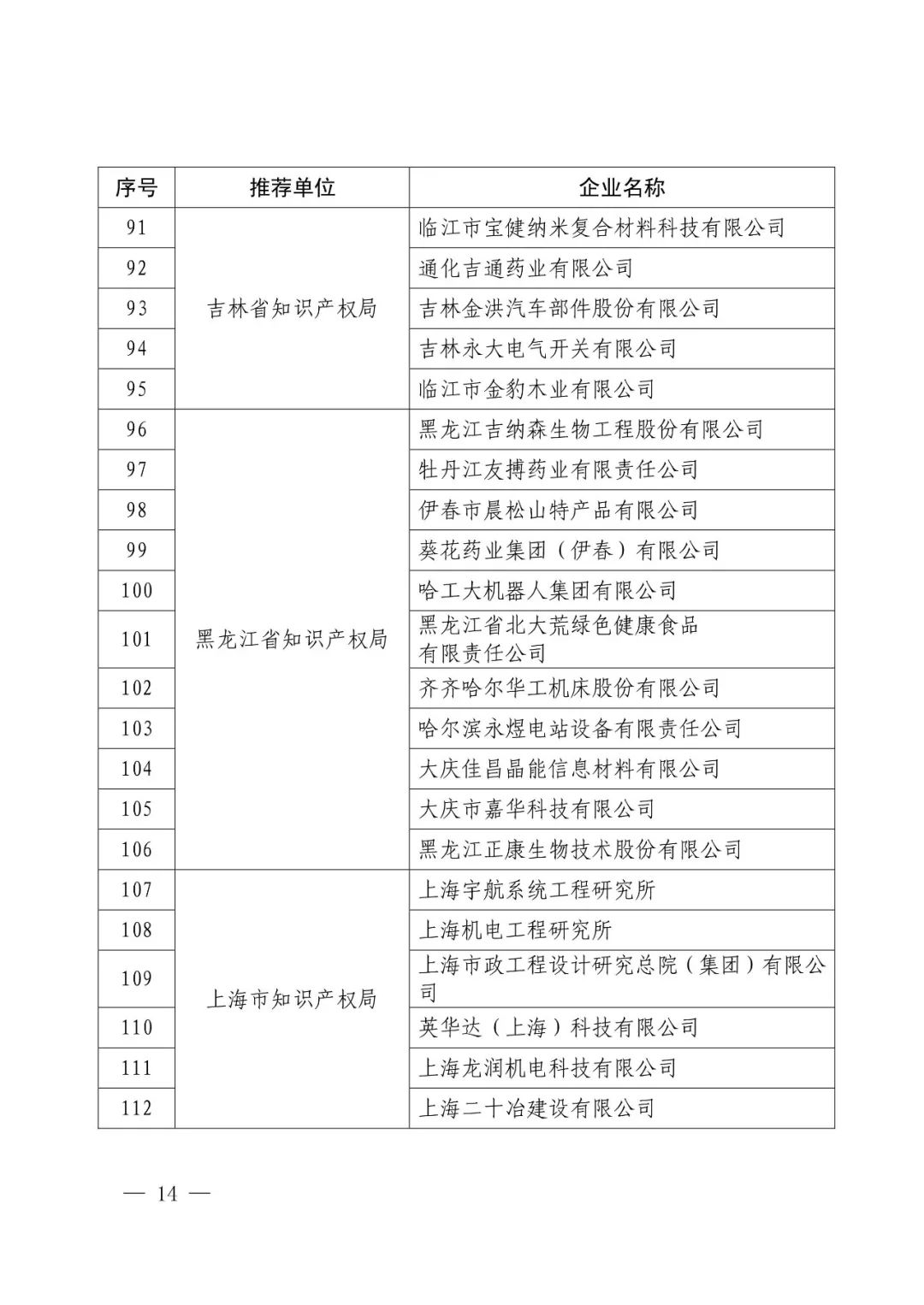 國(guó)知局：2017年度「國(guó)家知識(shí)產(chǎn)權(quán)示范企業(yè)和優(yōu)勢(shì)企業(yè)」確定通知