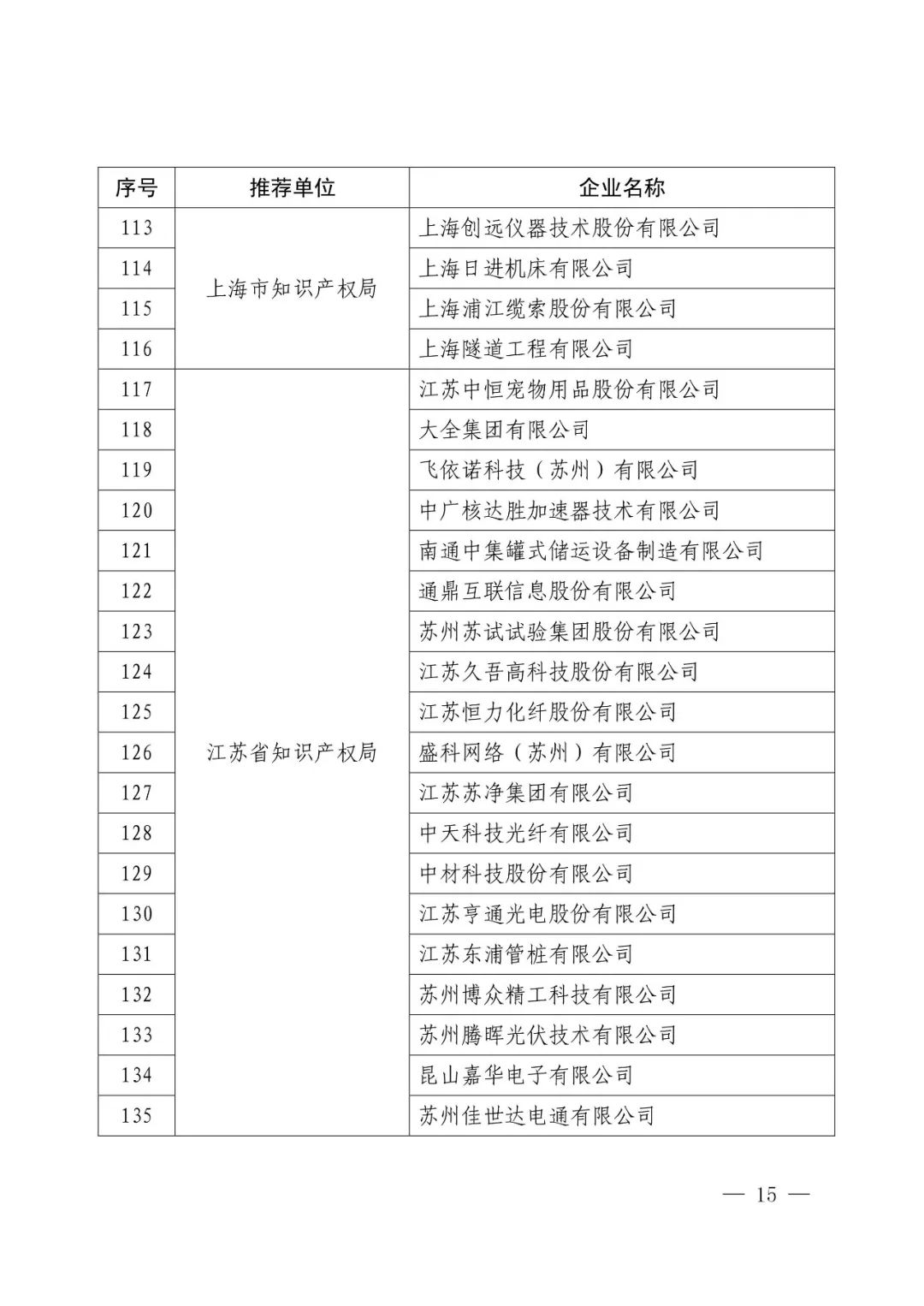 國知局：2017年度「國家知識產(chǎn)權(quán)示范企業(yè)和優(yōu)勢企業(yè)」確定通知