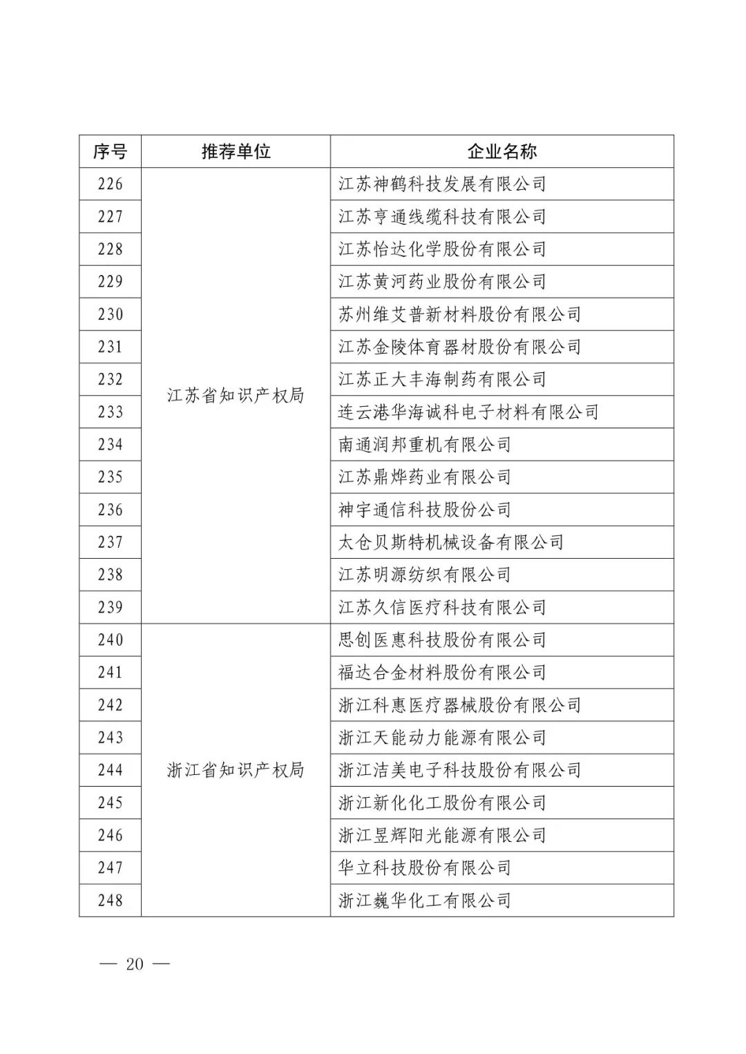 國(guó)知局：2017年度「國(guó)家知識(shí)產(chǎn)權(quán)示范企業(yè)和優(yōu)勢(shì)企業(yè)」確定通知