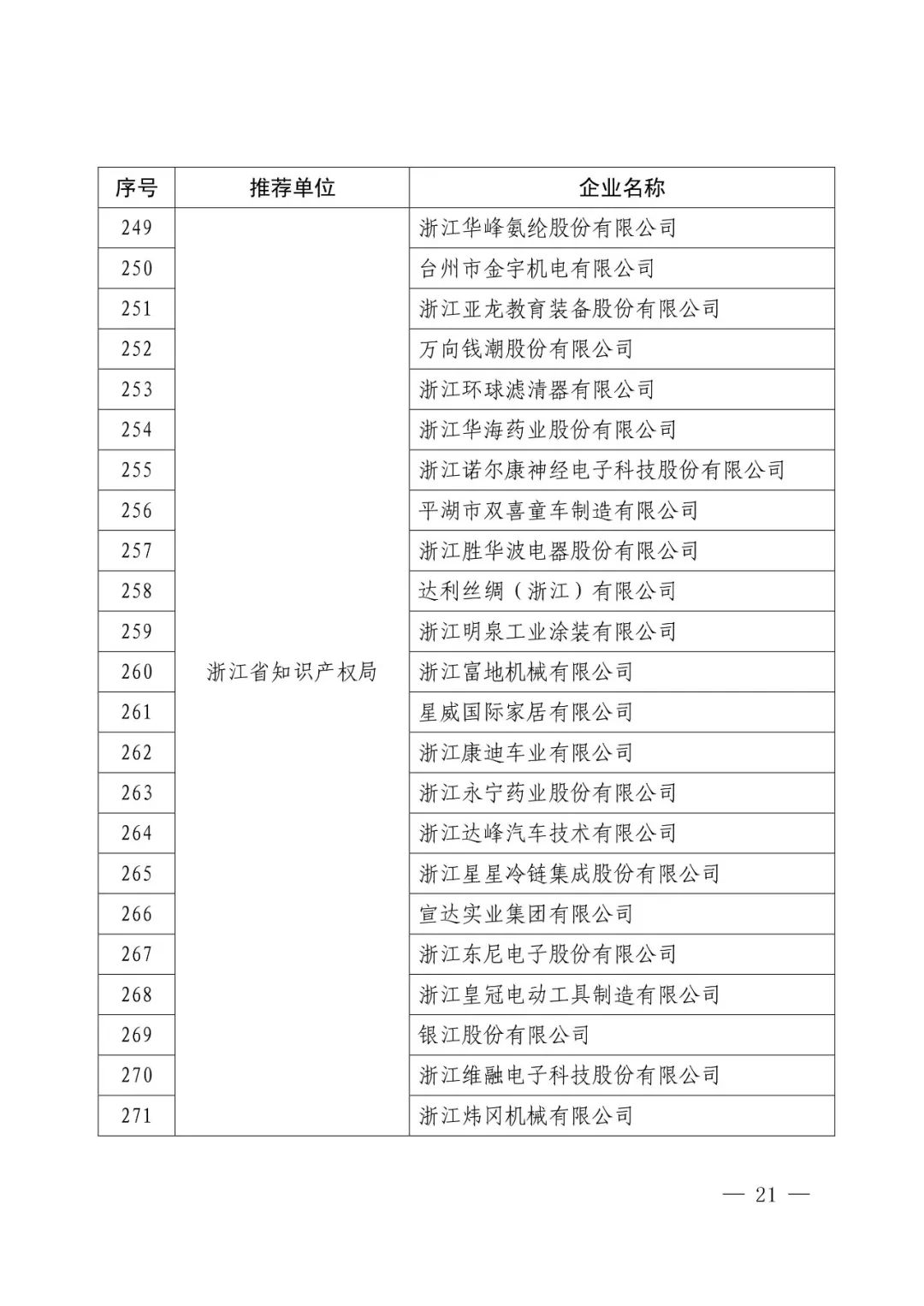 國知局：2017年度「國家知識產(chǎn)權(quán)示范企業(yè)和優(yōu)勢企業(yè)」確定通知