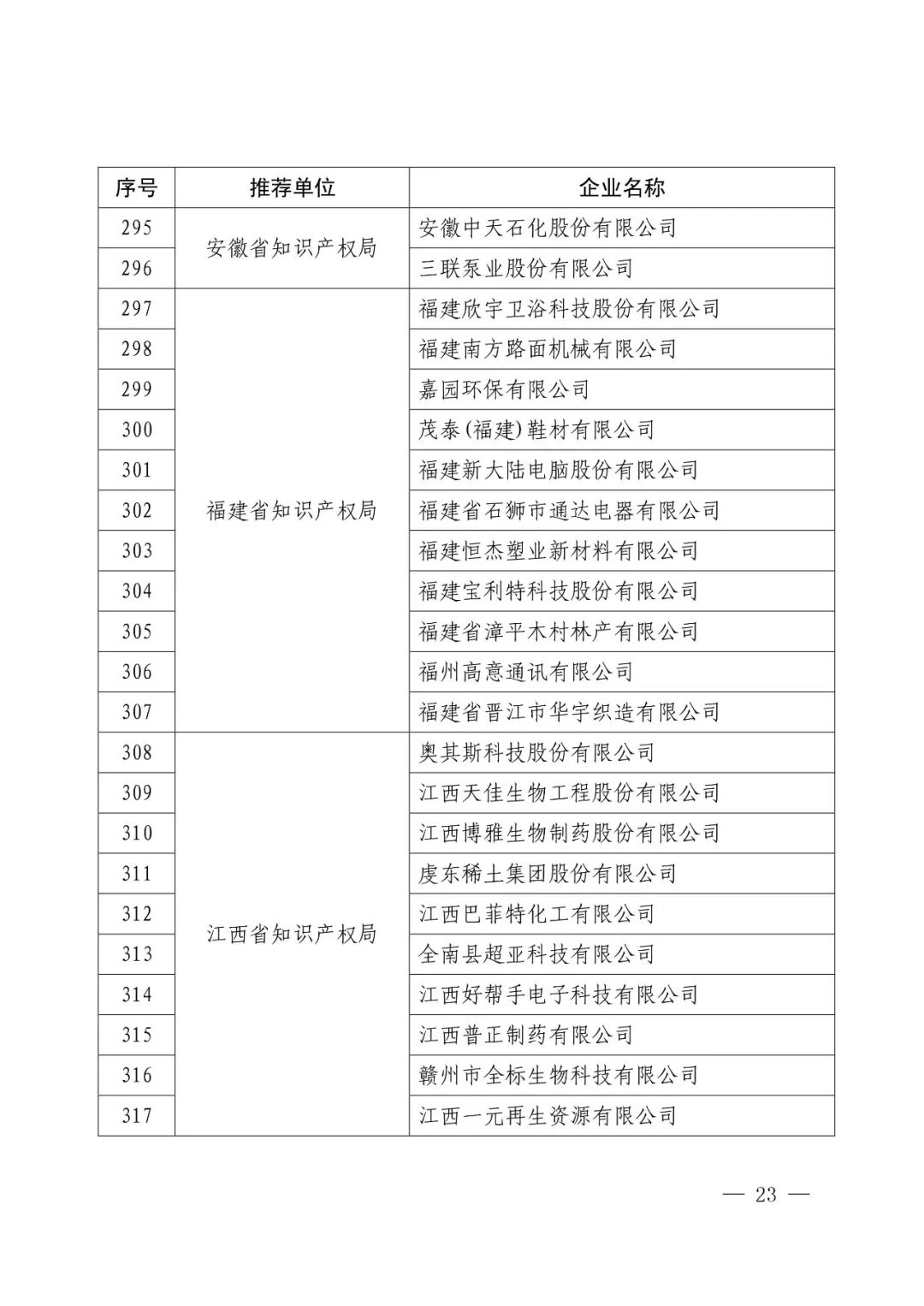 國知局：2017年度「國家知識產(chǎn)權(quán)示范企業(yè)和優(yōu)勢企業(yè)」確定通知