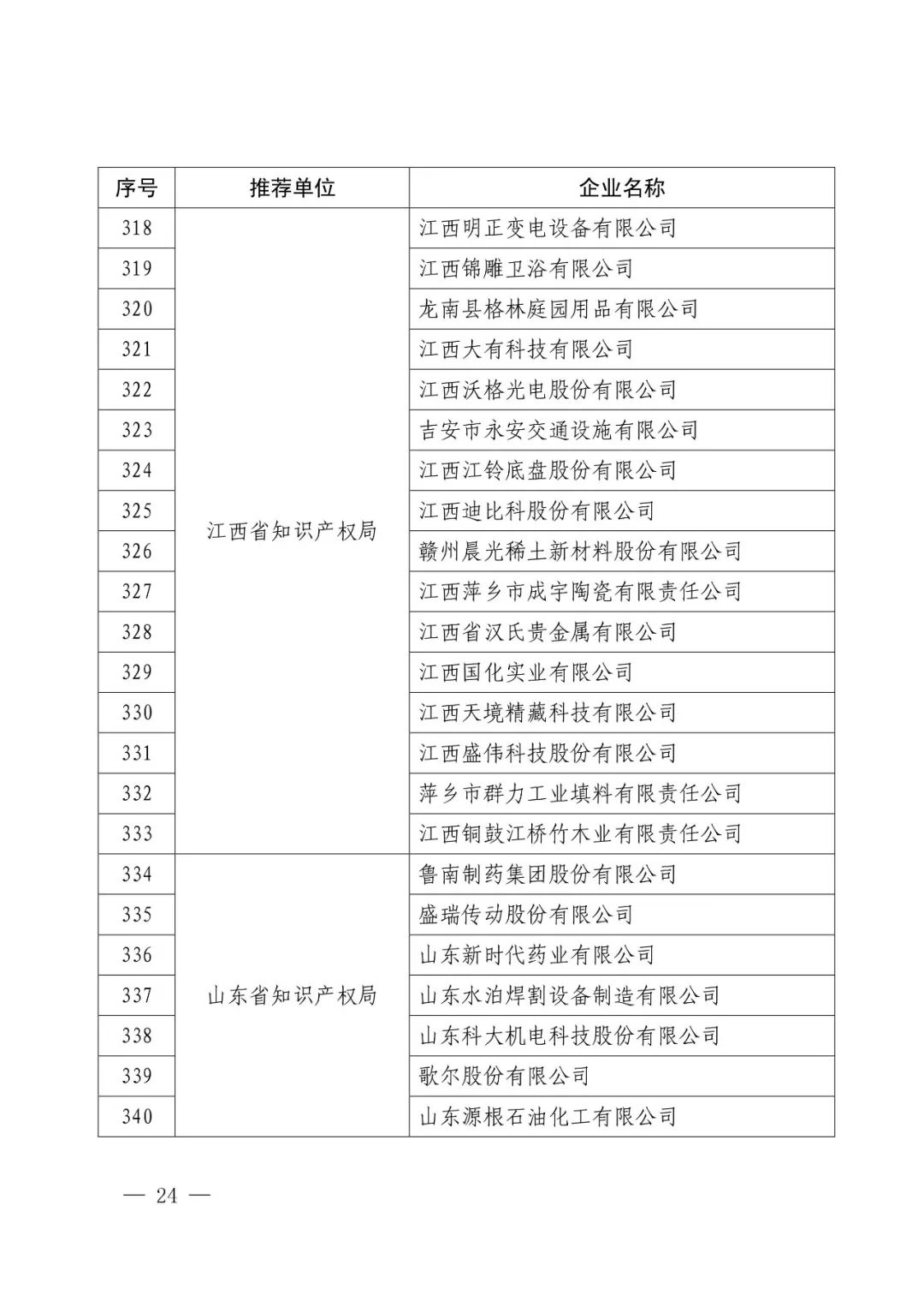 國知局：2017年度「國家知識產(chǎn)權(quán)示范企業(yè)和優(yōu)勢企業(yè)」確定通知