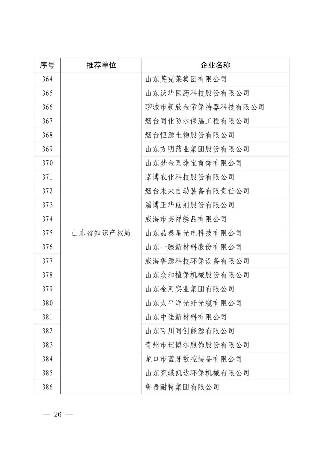 國(guó)知局：2017年度「國(guó)家知識(shí)產(chǎn)權(quán)示范企業(yè)和優(yōu)勢(shì)企業(yè)」確定通知