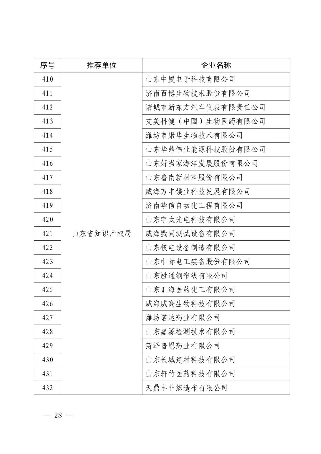 國(guó)知局：2017年度「國(guó)家知識(shí)產(chǎn)權(quán)示范企業(yè)和優(yōu)勢(shì)企業(yè)」確定通知