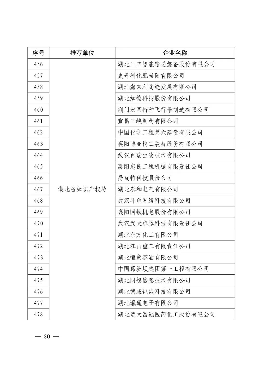 國知局：2017年度「國家知識產(chǎn)權(quán)示范企業(yè)和優(yōu)勢企業(yè)」確定通知